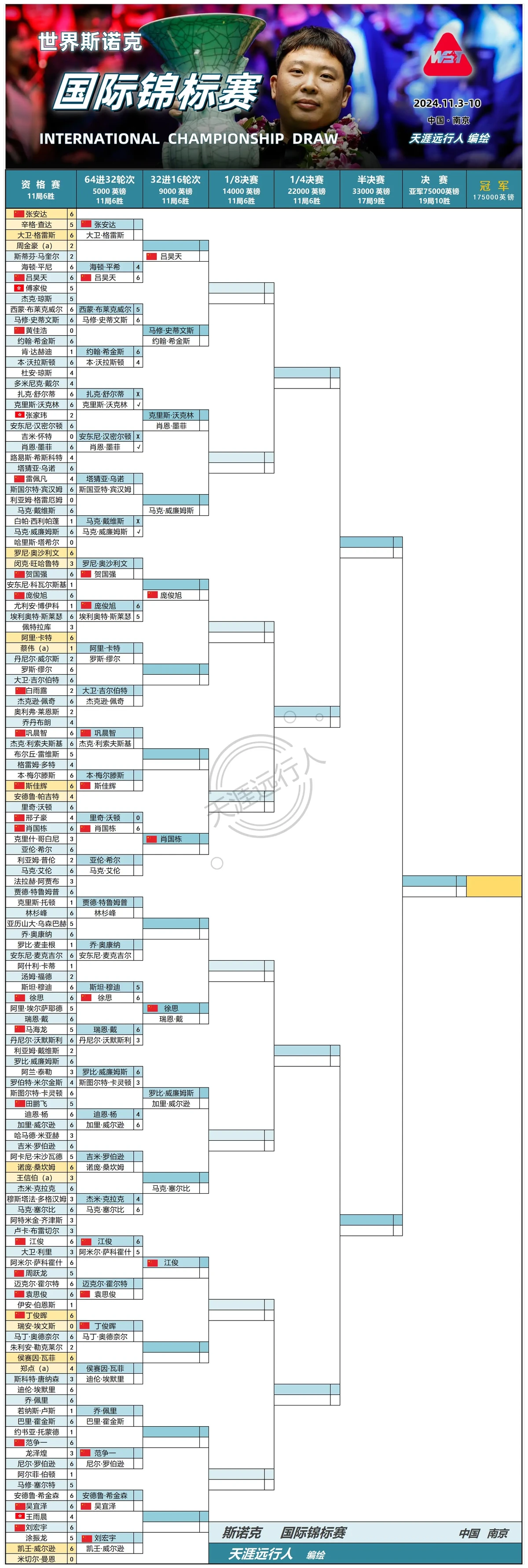 篮球双人训练计划怎么写_0